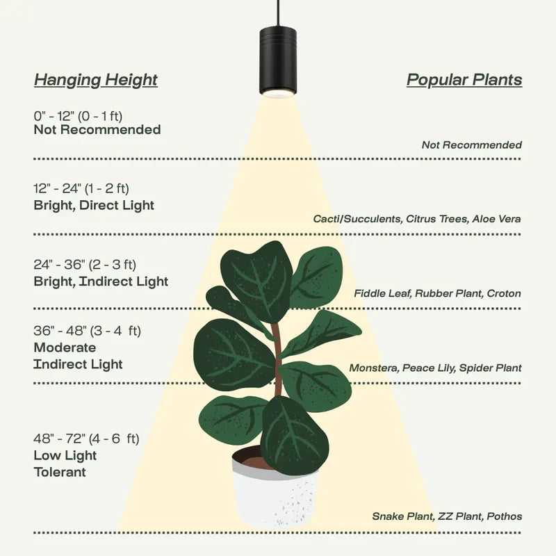 2 ft led plant grow light Aspect Gen 2 LED Growlight